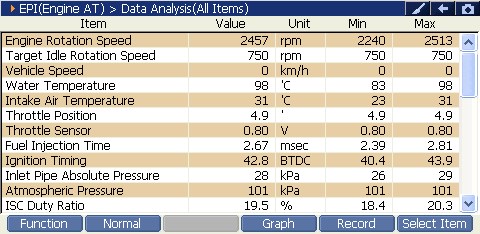 2000 RPM preview